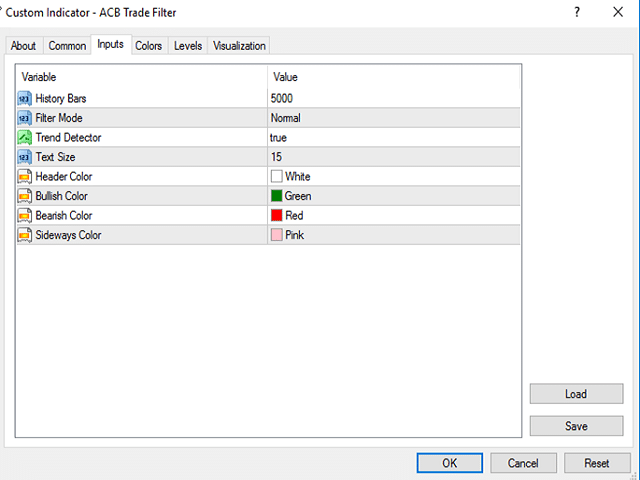 ACB Trade Filter Indicator MT4 | MT5 Input Parameters