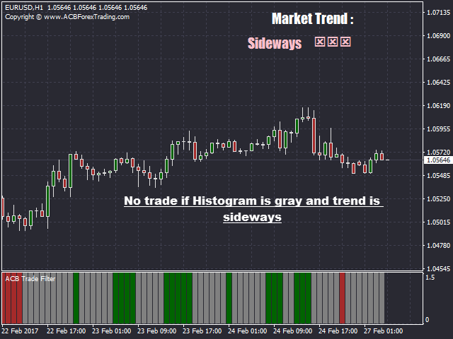 ACB Trade Filter Indicator MT4 | MT5 Screenshot 1