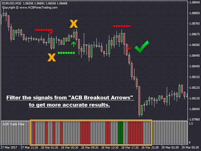 ACB Trade Filter Indicator MT4 | MT5 Screenshot 2