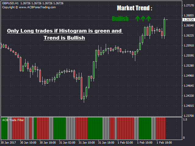 ACB Trade Filter Indicator MT4 | MT5 Screenshot 3