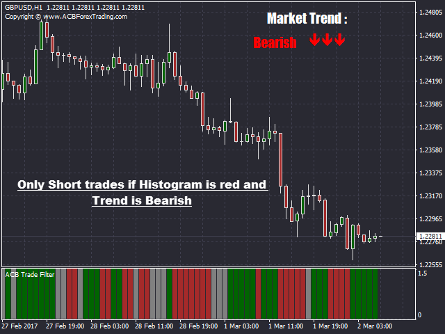 ACB Trade Filter Indicator MT4 | MT5 Screenshot 4