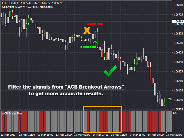 ACB Trade Filter Indicator MT4 | MT5 Screenshot 5