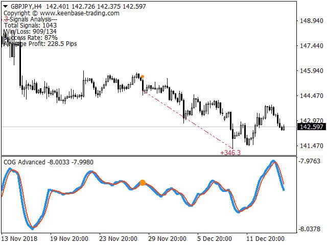 Center of Gravity Indicator MT4 MT5 screenshot_2