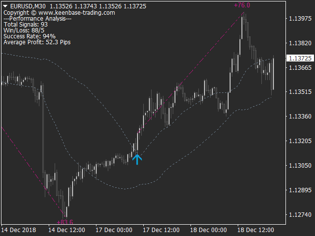 KT Momentum Arrows Indicator MT4 MT5 Screenshot_1