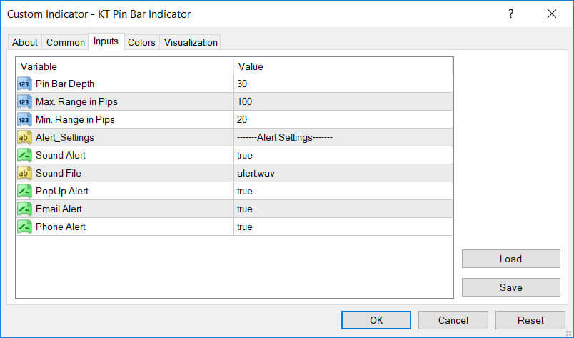 Pin Bar Indicator MT4 MT5