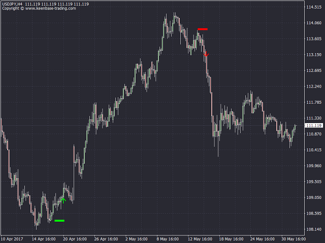 ACB Breakout Arrows MT4 MT5