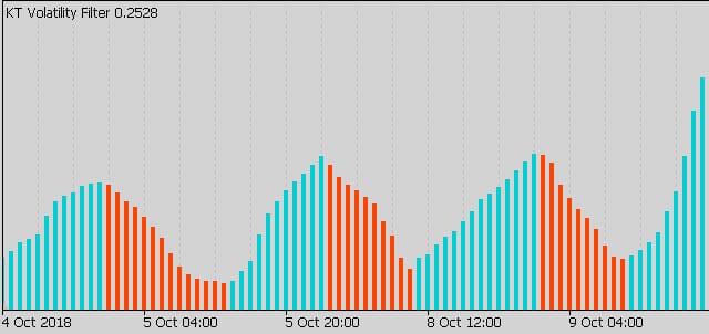 forex volatility indicator mt4 mt5 free download