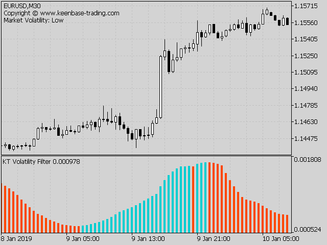 forex volatility indicator mt4 mt5 free download