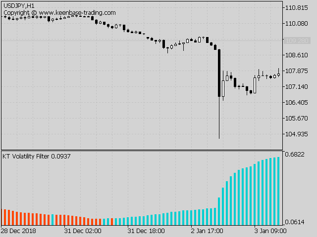 Forex Volatility Indicator Mt4 Mt5 Free Download - 