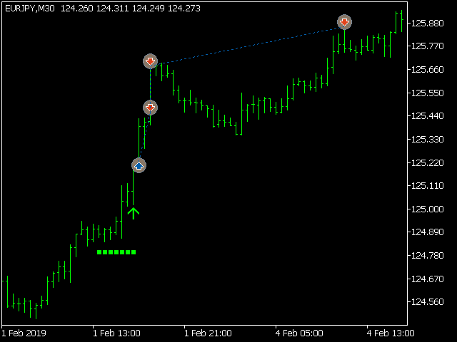 acb breakout arrows ea mt4 mt5