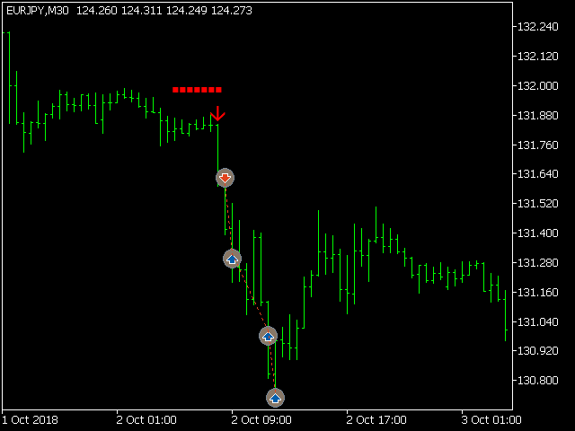 acb breakout arrows ea mt4 mt5