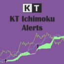 advance ichimoku indicator with alerts mt4 mt5