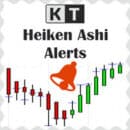 heiken ashi alert indicator mt4 mt5 free download