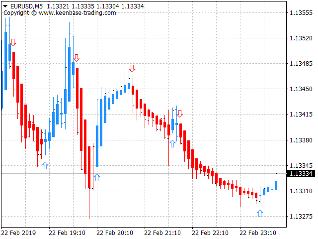 heiken ashi alert indicator mt4 mt5 free download