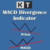 macd divergence indicator