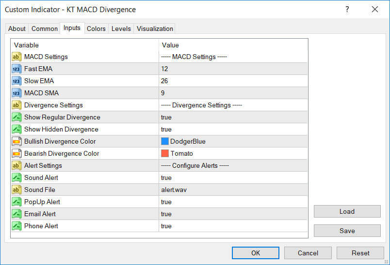 input parameters for macd divergence