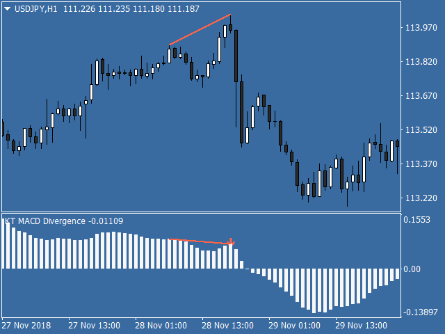 macd divergence indicator mt4 mt5 free download