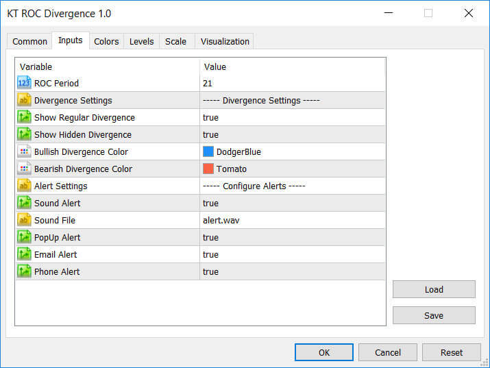 roc divergence indicator mt4 mt5 inputs