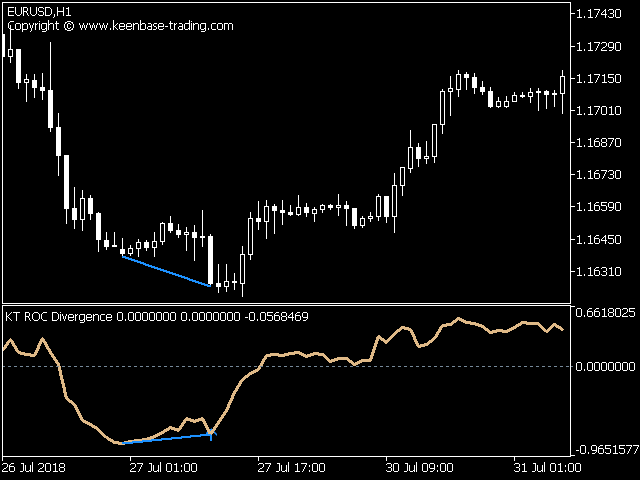 roc divergence indicator mt4 mt5 screenshot 2