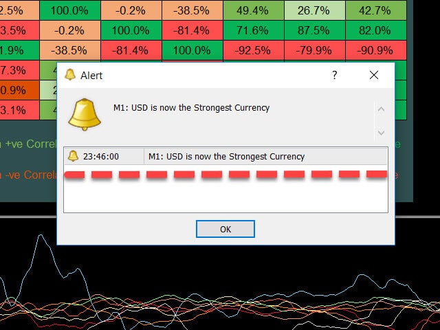 kt currency strength and correlation indicator mt4 mt5 alert