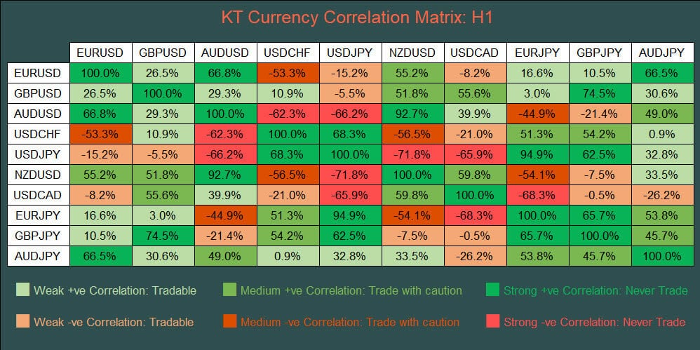 kt currency strength and correlation indicator mt4 mt5 correlation matrix