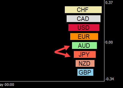 kt currency strength and correlation indicator mt4 mt5 pyramid