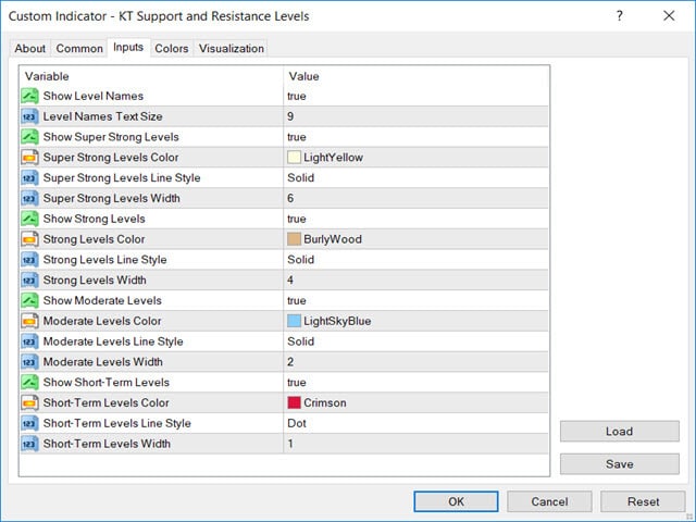 support and resistance indicator inputs