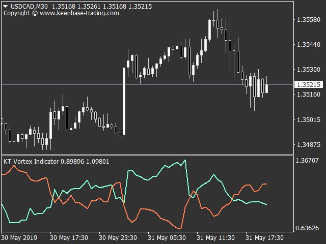 kt vortex indicator mt4 mt5 usdcad