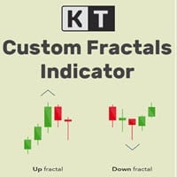 kt custom fractals indicator mt4 mt5 logo