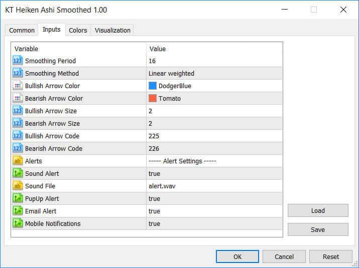 kt heiken ashi smoothed input parameters