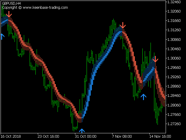 Heiken Ashi Smoothed Indicator Mt4 Mt5 Free Download
