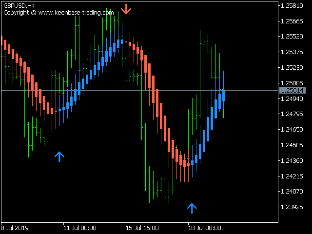 kt heiken ashi smoothed screenshot 2