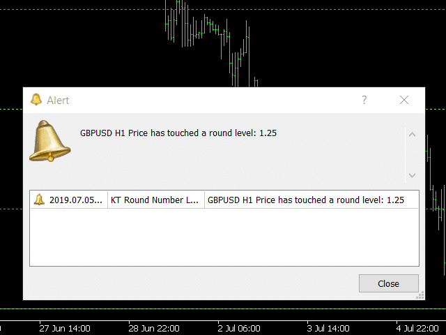 kt round number indicator mt5 mt5 alert