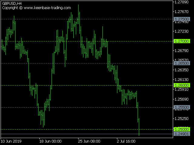 kt round number indicator mt5 mt5 screenshot