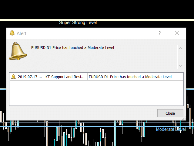 kt support resistance alerts