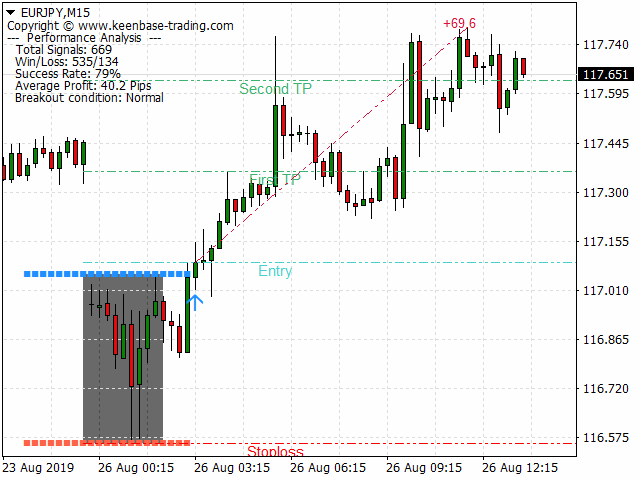 kt asian breakout indicator mt4 mt5 eurjpy buy