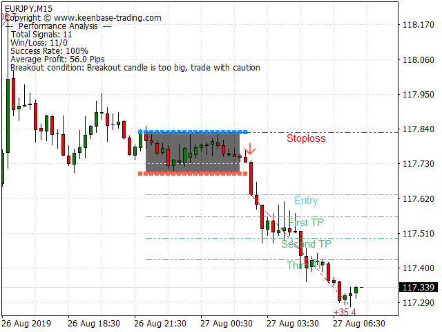 kt asian breakout indicator mt4 mt5 eurjpy sell