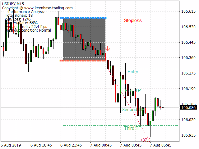 kt asian breakout indicator mt4 mt5 usdjpy sell