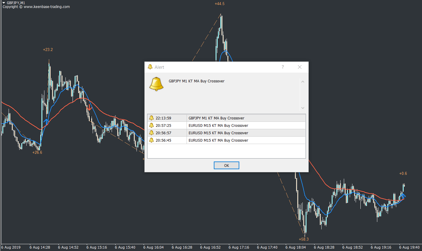 moving average crossover indicator mt4 mt5 alert