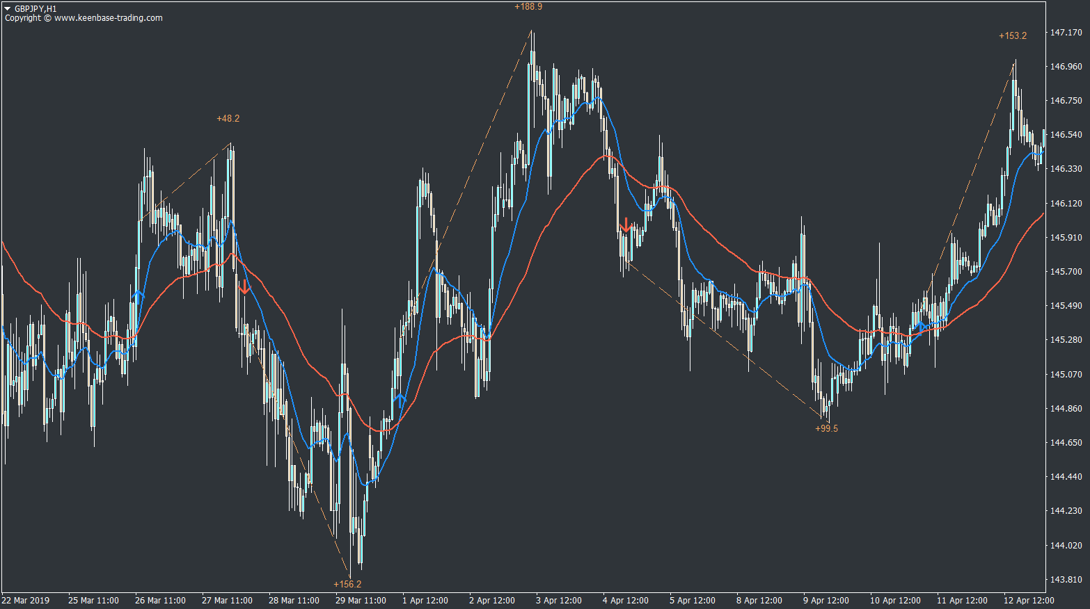 moving average crossover indicator mt4 mt5 gbpjpy