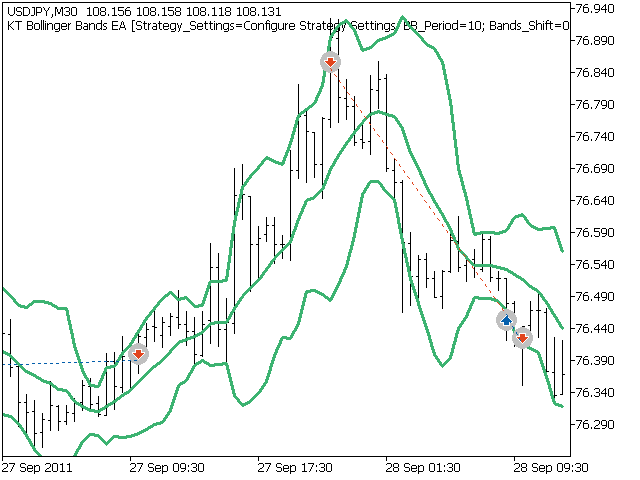 bollinger bands ea visual mode