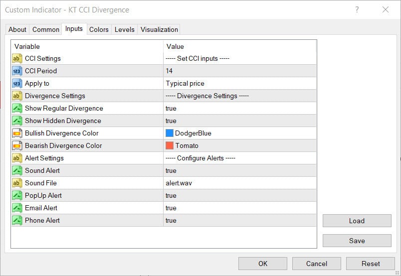cci divergence indicator inputs