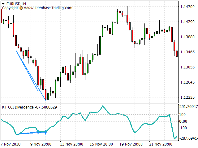 cci divergence indicator screenshot_2