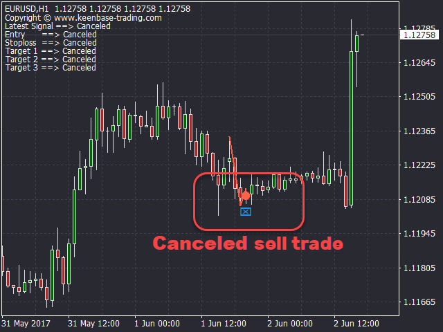 kt inside bar advanced indicator canceled sell