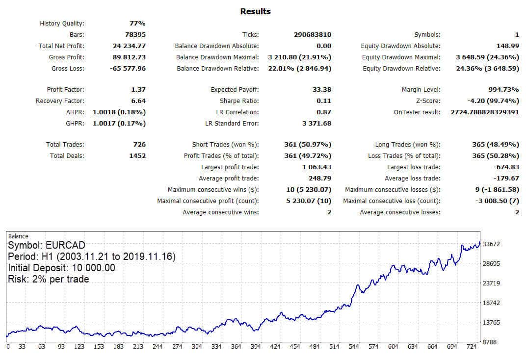 kt rsi divergence ea eurcad