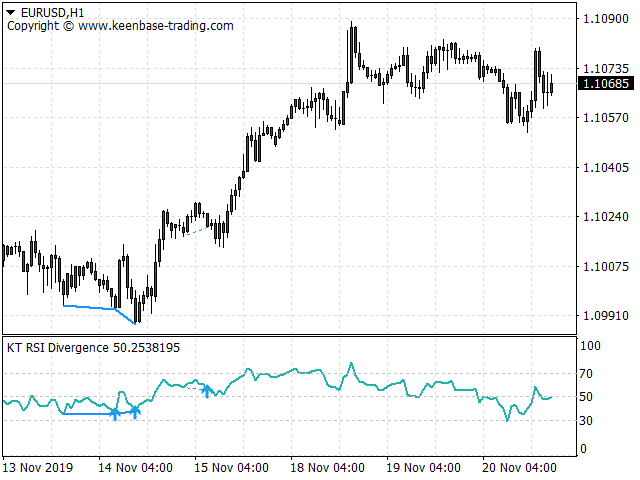 kt rsi divergence screenshot 1