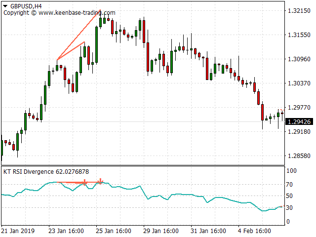 kt rsi divergence screenshot 2