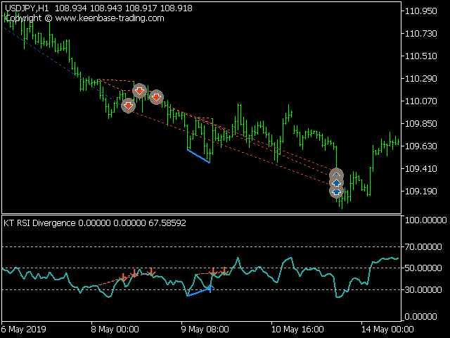 kt rsi divergence trades on chart