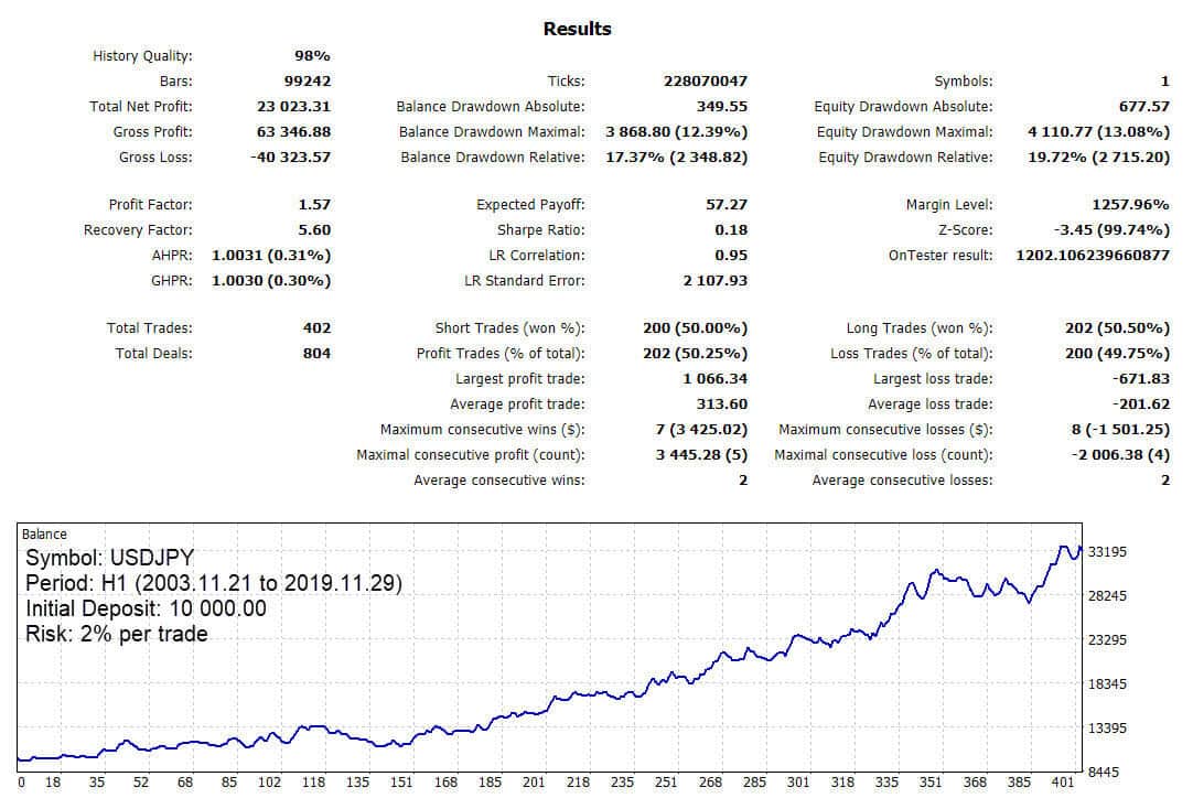 kt stochastic divergence ea usdjpy backtest