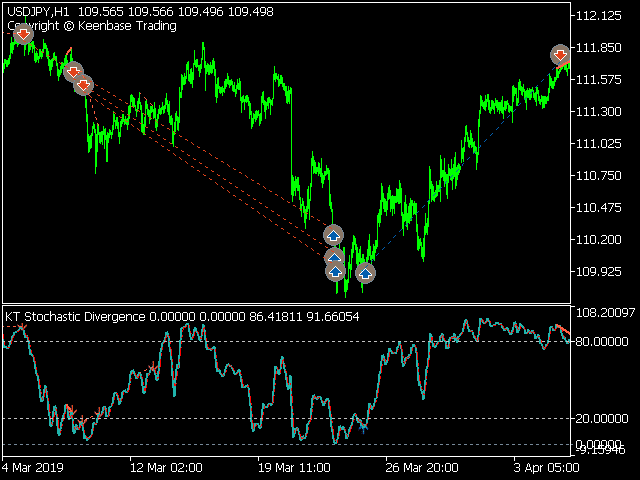 kt stochastic divergence ea usdjpy screenshot